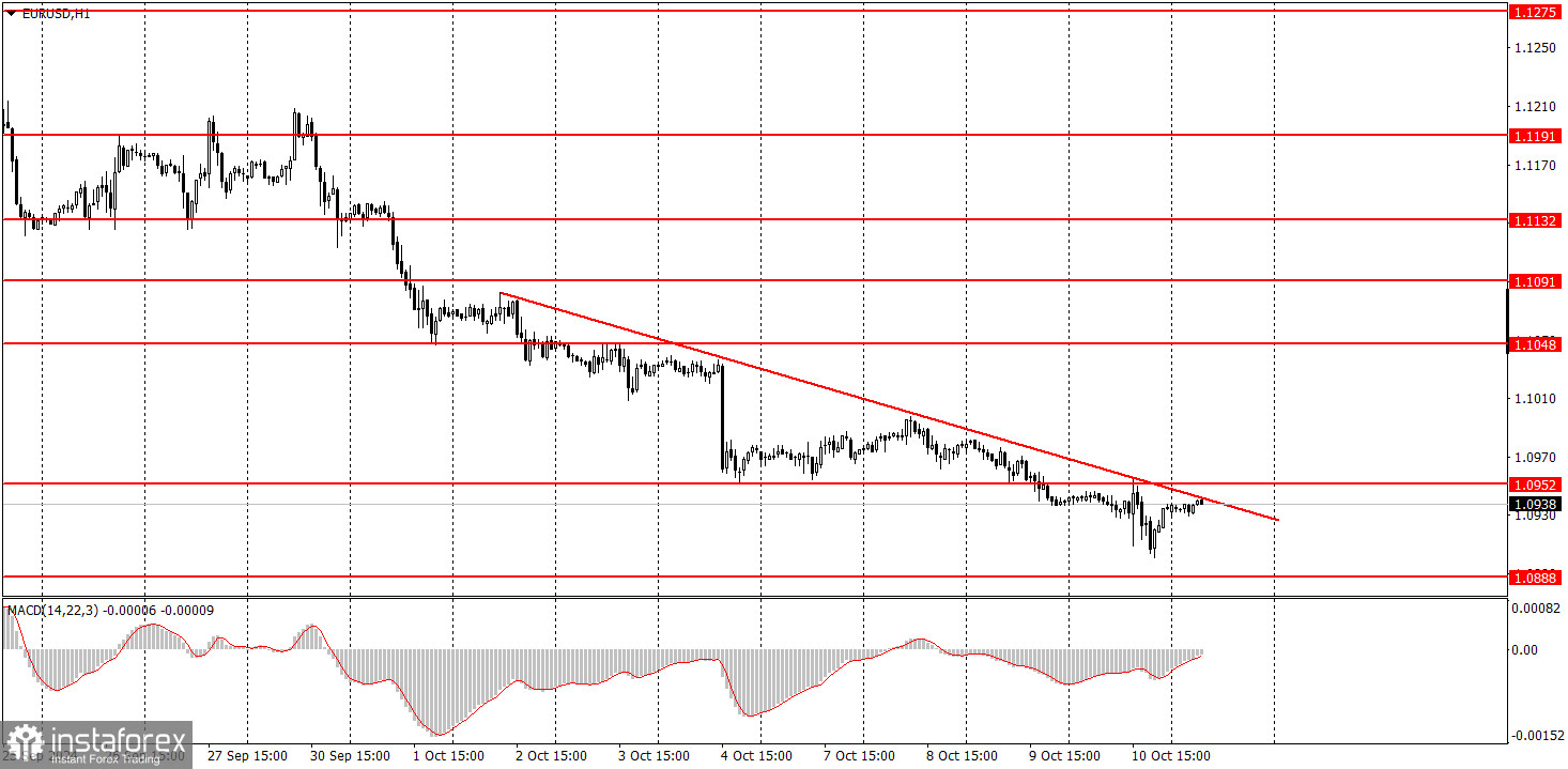  ¿Cómo operar con el par EUR/USD el 11 de octubre? Consejos sencillos y análisis de las operaciones para principiantes.