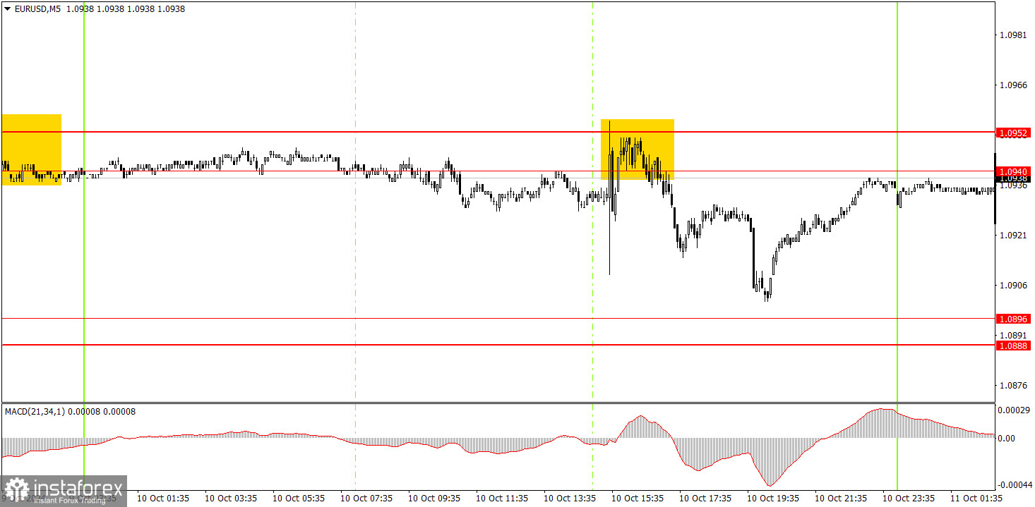  ¿Cómo operar con el par EUR/USD el 11 de octubre? Consejos sencillos y análisis de las operaciones para principiantes.