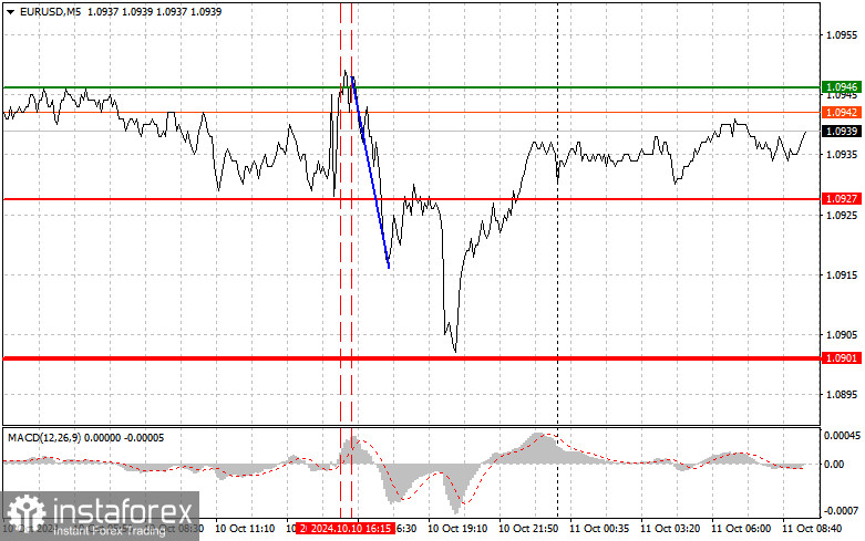 EURUSD: простые советы по торговле для начинающих трейдеров на 11 октября. Разбор вчерашних сделок на Форексе