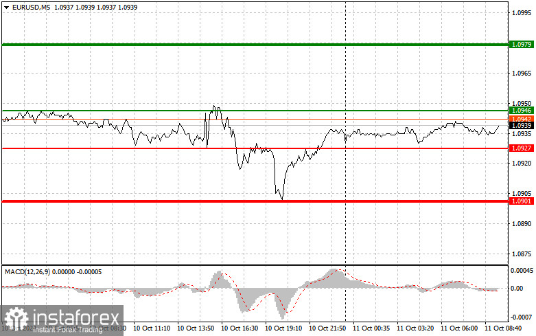 EURUSD: простые советы по торговле для начинающих трейдеров на 11 октября. Разбор вчерашних сделок на Форексе