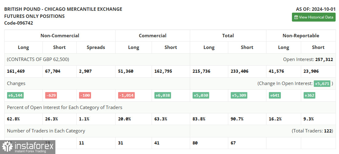 GBP/USD: план на американскую сессию 11 октября (разбор утренних сделок). Фунт попытался отыграться