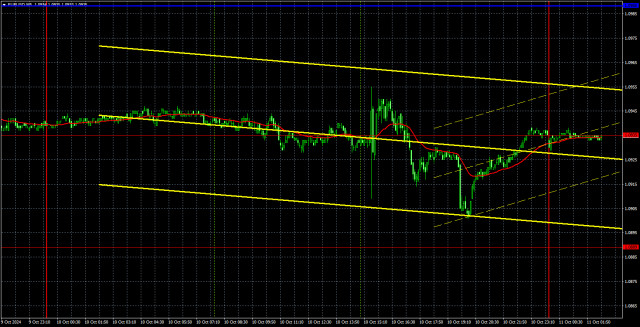  Recomendaciones para operar y análisis de las operaciones con el par EUR/USD para el 11 de octubre. El dólar ha sufrido un ataque.