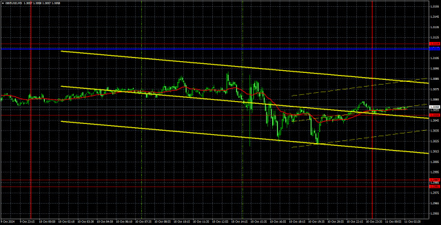  Recomendaciones para operar y análisis de las operaciones con el par GBP/USD para el 11 de octubre. El impulso «bajista» se está desvaneciendo.