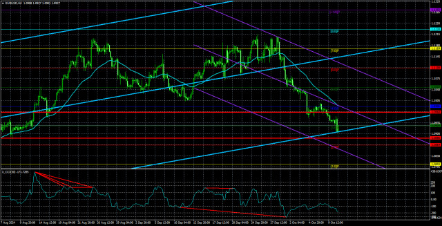  Análisis del par GBP/USD. El 11 de octubre. La libra se desliza hacia abajo, pero se guarda de una caída natural.