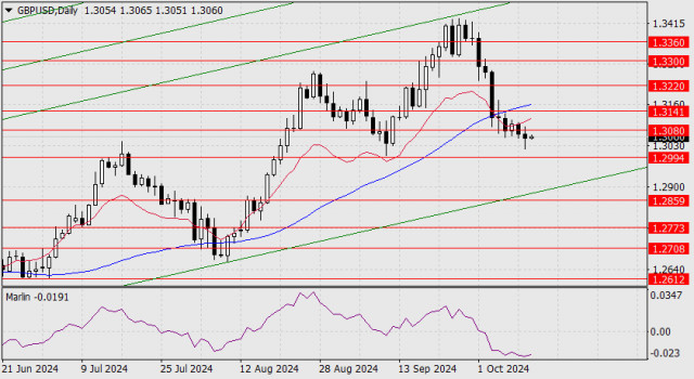 Previsão para o GBP/USD em 11 de outubro de 2024