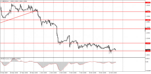  ¿Cómo operar con el par GBP/USD el 11 de octubre? Consejos sencillos y análisis de las operaciones para principiantes.