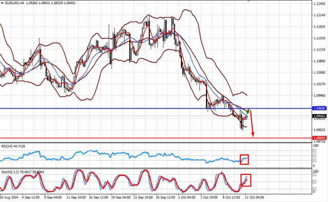  Il dollaro è cresciuto, ma non così tanto. Perché? (ci aspettiamo una ripresa della caduta delle coppie EUR/USD e un rialzo limitato del prezzo dell'oro)