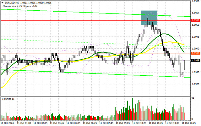 EUR/USD : Plan de trading pour la session américaine du 11 octobre (Revue des échanges matinaux)