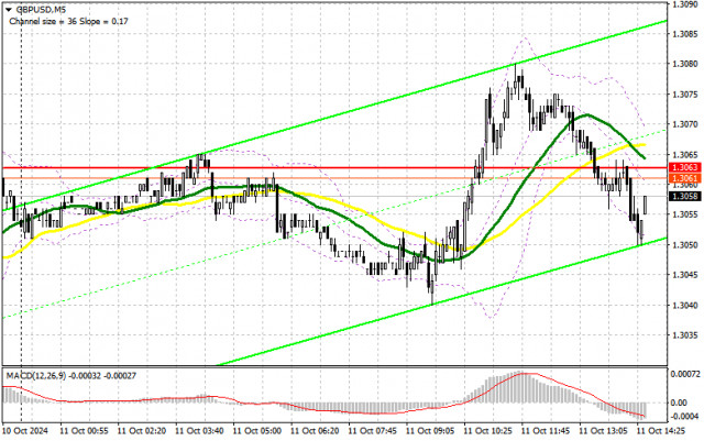 GBP/USD : Plan de trading pour la session américaine du 11 octobre (Revue des transactions matinales). La livre tente de se redresser