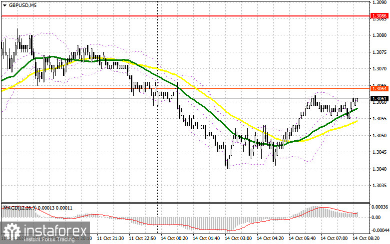 GBP/USD: план на европейскую сессию 14 октября. Commitment of Traders COT-отчеты (разбор вчерашних сделок). Фунт застопорился