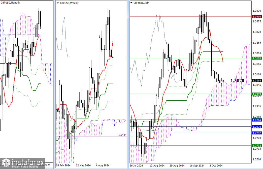 EUR/USD и GBP/USD 14 октября – технический анализ ситуации