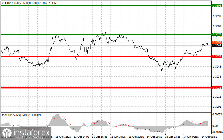 GBPUSD: простые советы по торговле для начинающих трейдеров на 14 октября. Разбор вчерашних сделок на Форексе