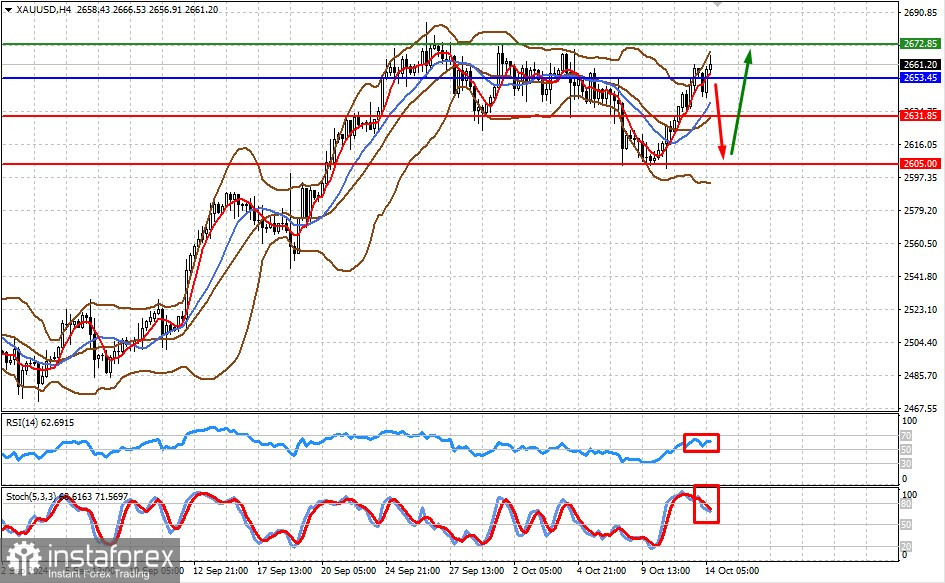  XAU/USD. Il prezzo dell'oro potrebbe essere bloccato in un intervallo