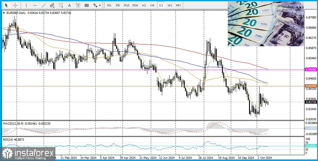 EUR/GBP. Кросс EUR/GBP борется за твердое краткосрочное направление