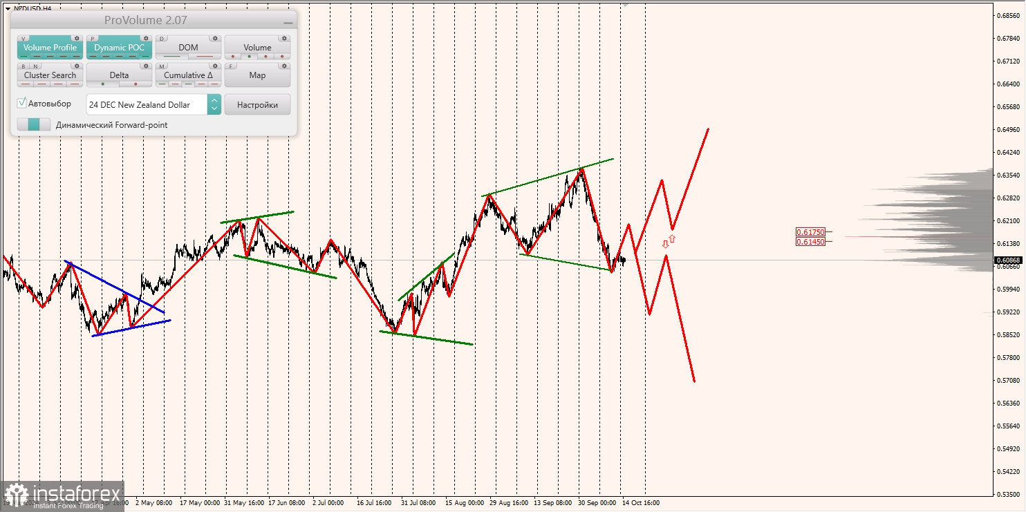 Маржинальные зоны и торговые идеи по AUD/USD, NZD/USD, USD/CAD (15.10.2024)