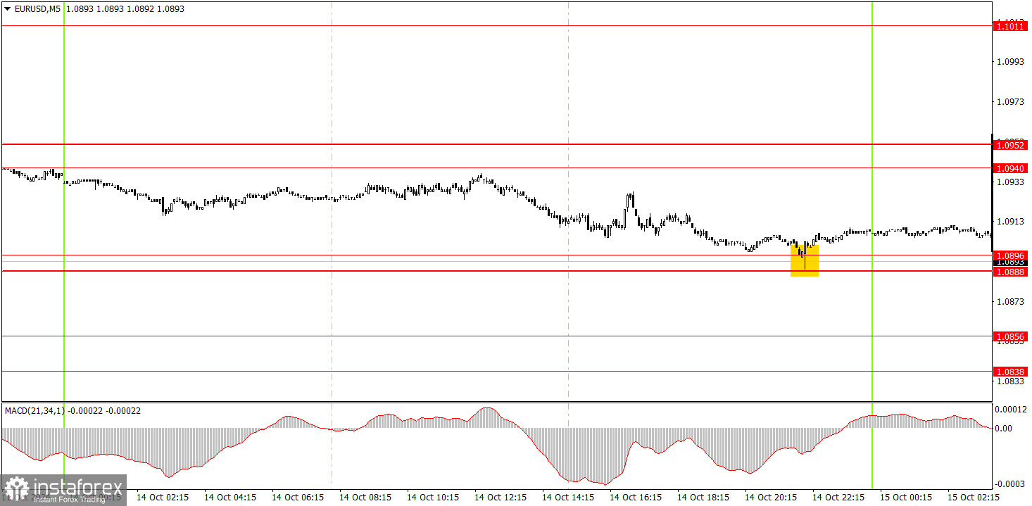  ¿Cómo operar con el par EUR/USD el 15 de octubre? Consejos sencillos y análisis de las operaciones para principiantes.