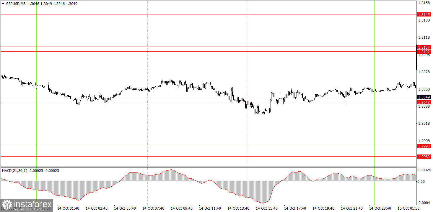  ¿Cómo operar con el par GBP/USD el 15 de octubre? Consejos sencillos y análisis de operaciones para principiantes.