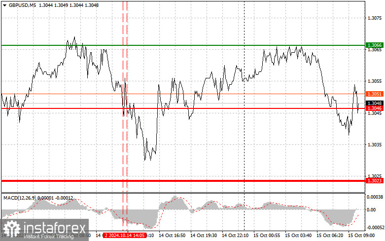  GBPUSD: semplici consigli di trading per i trader principianti il 15 ottobre. Analisi delle operazioni Forex di ieri