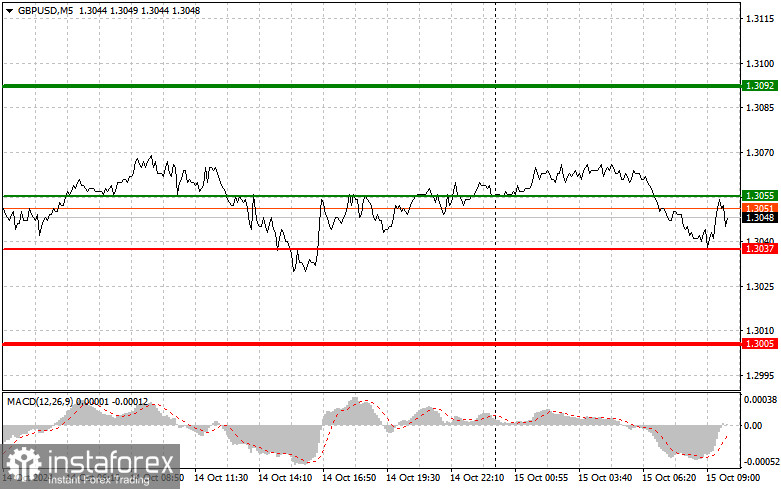  GBPUSD: semplici consigli di trading per i trader principianti il 15 ottobre. Analisi delle operazioni Forex di ieri