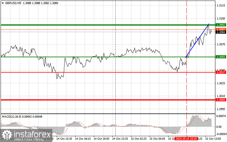 GBP/USD: Proste wskazówki dla początkujących traderów na 15 października (sesja amerykańska)