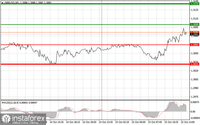 GBP/USD: Proste wskazówki dla początkujących traderów na 15 października (sesja amerykańska)