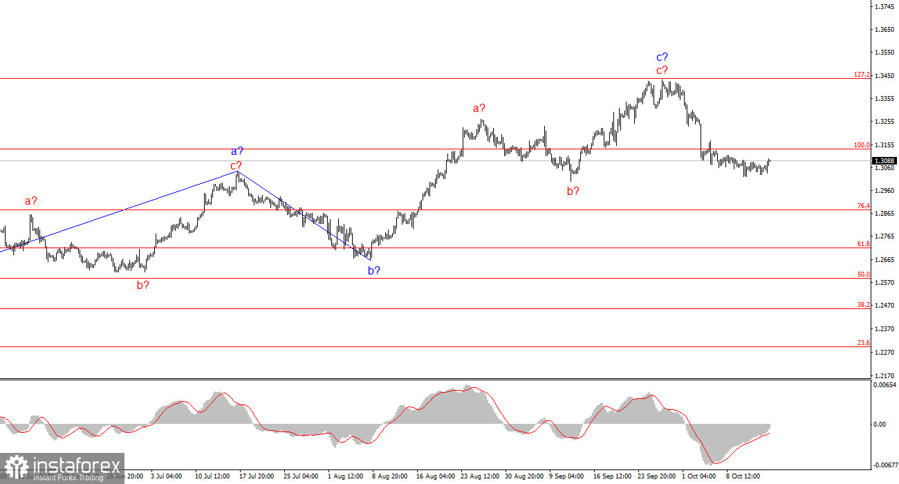 Анализ GBP/USD. 15 октября. Британцу бросили спасательный круг