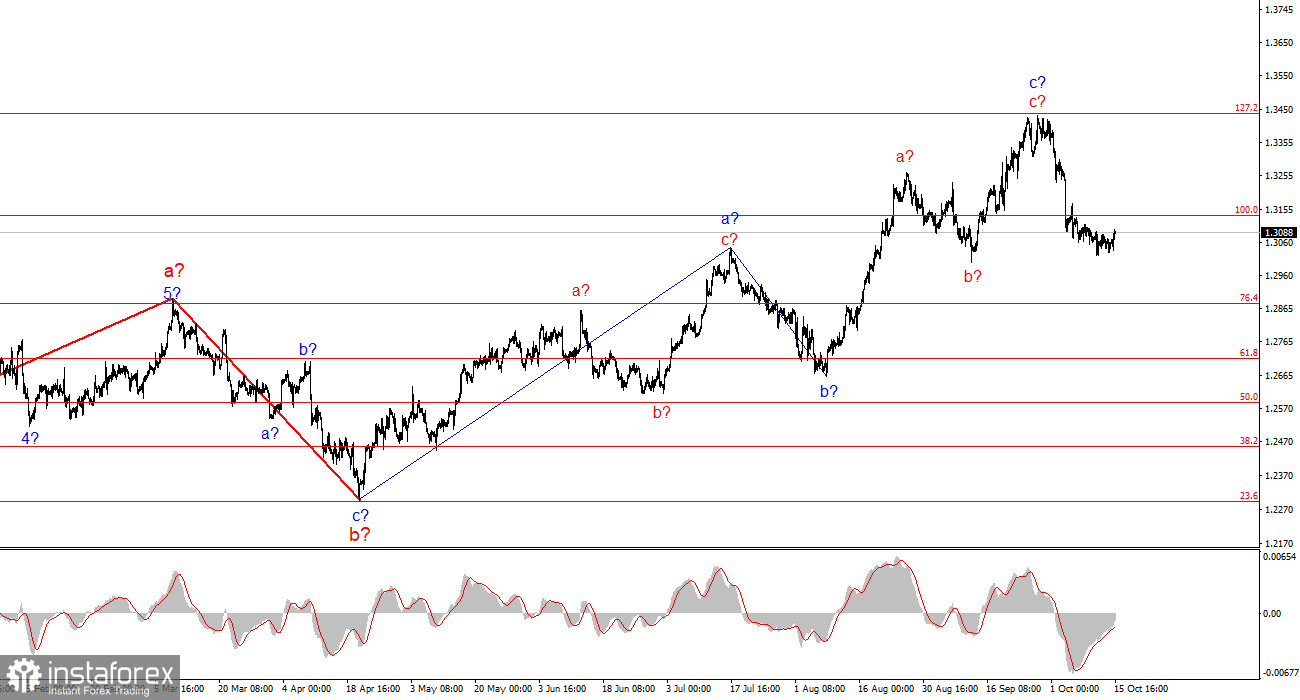 Анализ GBP/USD. 15 октября. Британцу бросили спасательный круг