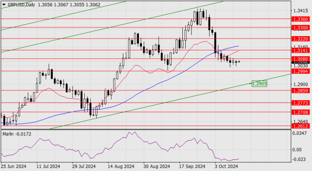 GBP/USD Forecast for October 15, 2024