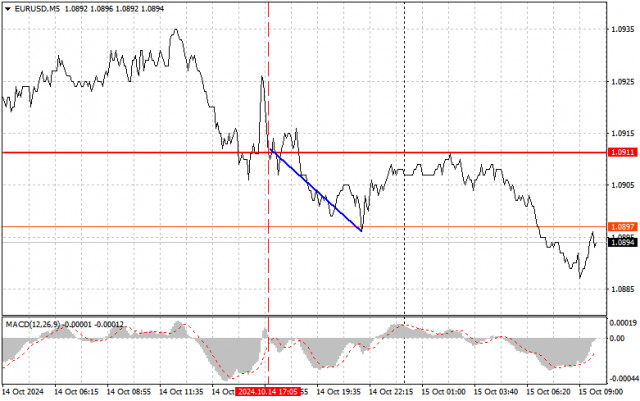  EURUSD: semplici consigli di trading per i trader principianti il 15 ottobre. Analisi delle operazioni Forex di ieri