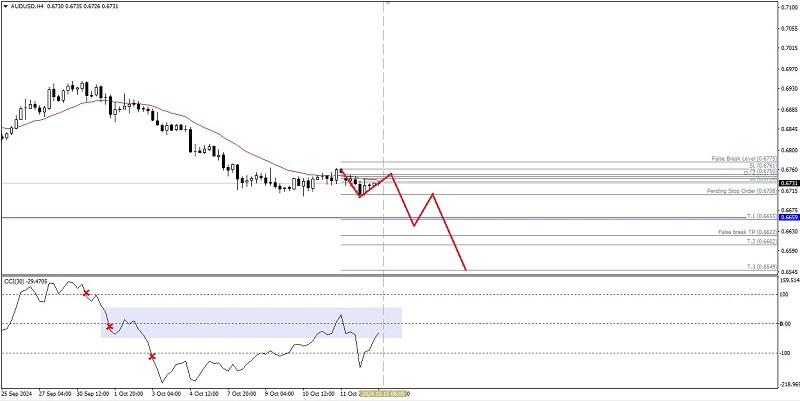 Exchange Rates analysis