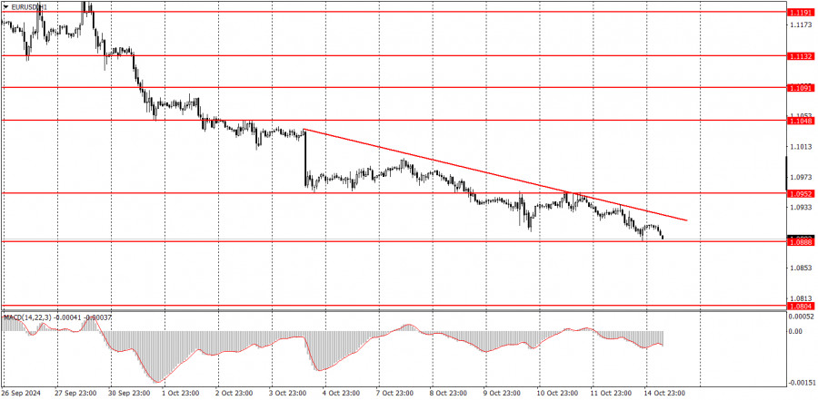 Exchange Rates analysis