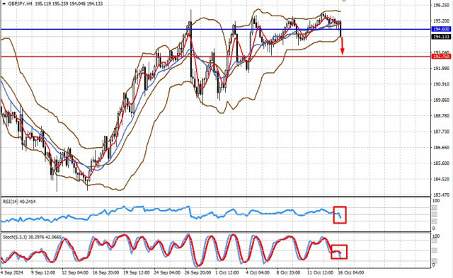 Czy Bank Anglii obniży stopy procentowe o 0,50%? (spodziewamy się spadku GBP/USD i GBP/JPY)