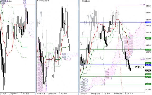 EUR/USD and GBP/USD October 16 – Technical Analysis