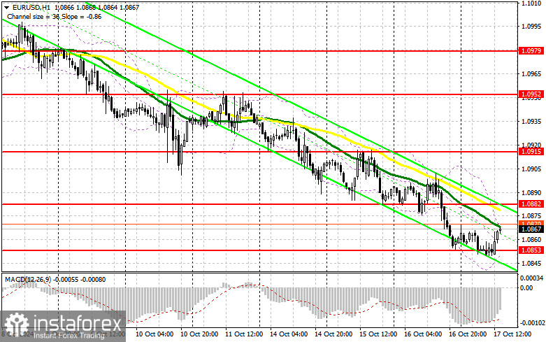 EUR/USD: план на американскую сессию 17 октября (разбор утренних сделок). Евро чуть откатил