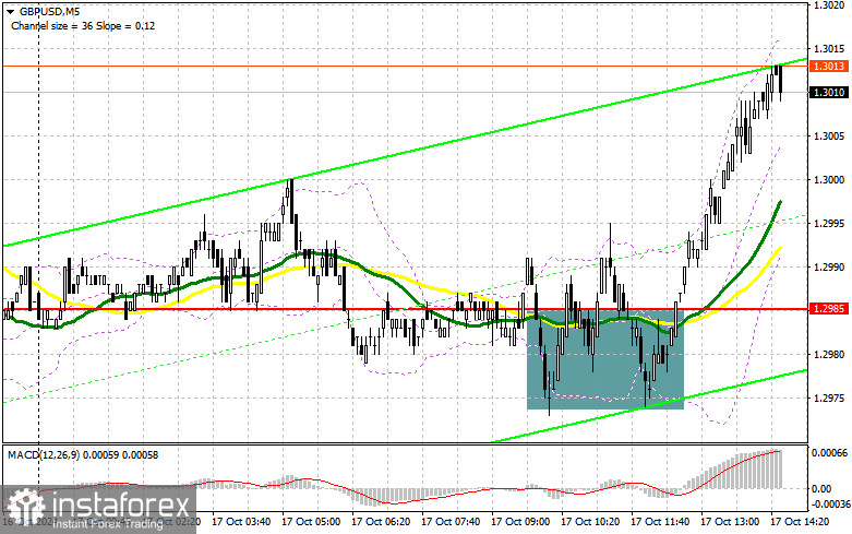 GBP/USD: план на американскую сессию 17 октября (разбор утренних сделок). Фунт откатил от месячного минимума