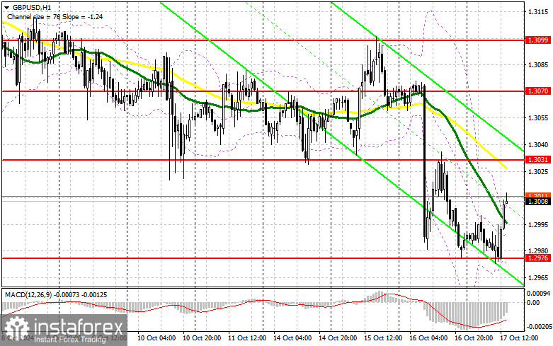 GBP/USD: план на американскую сессию 17 октября (разбор утренних сделок). Фунт откатил от месячного минимума