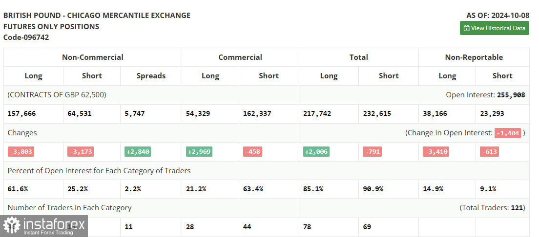 GBP/USD: план на американскую сессию 17 октября (разбор утренних сделок). Фунт откатил от месячного минимума