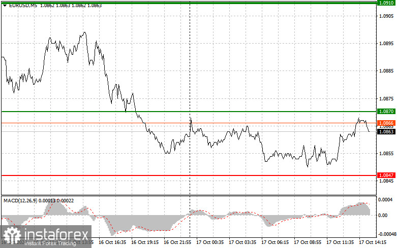 EURUSD: простые советы по торговле для начинающих трейдеров на 17 октября (американская сессия)