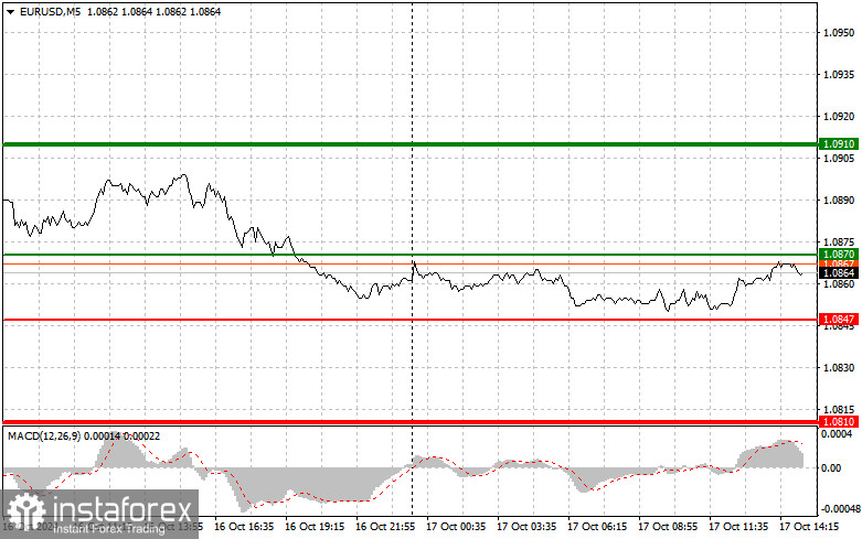 EURUSD: простые советы по торговле для начинающих трейдеров на 17 октября (американская сессия)