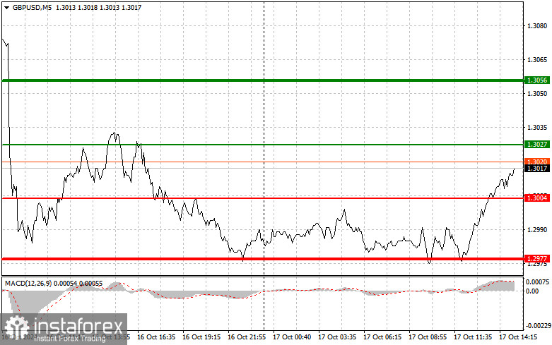 GBPUSD: простые советы по торговле для начинающих трейдеров на 17 октября (американская сессия)