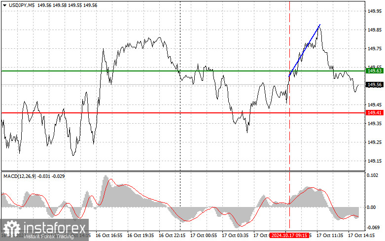 USDJPY: простые советы по торговле для начинающих трейдеров на 17 октября (американская сессия)