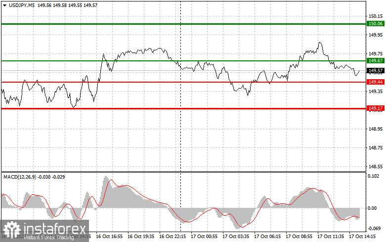 USDJPY: простые советы по торговле для начинающих трейдеров на 17 октября (американская сессия)