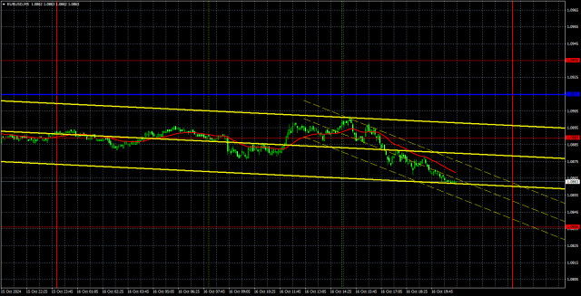 Obchodní doporučení a analýza EUR/USD na 17. října. Euro nemá důvod zastavovat