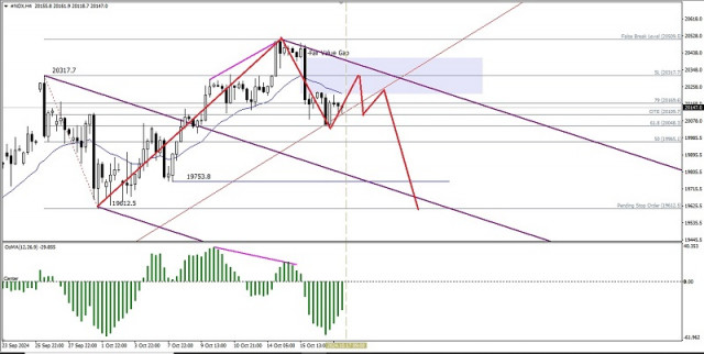 Análise técnica do movimento intradiário de preços do índice Nasdaq 100, quinta-feira, 17 de outubro de 2024.