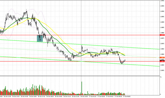  EUR/USD: plan para la sesión europea del 17 de octubre. Informe COT del Commitment of Traders (análisis de las operaciones de ayer). El euro actualizó otro mínimo