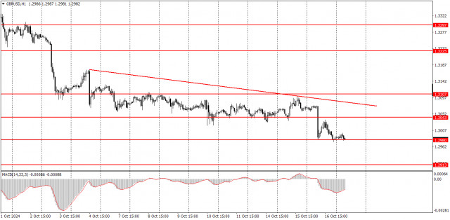  ¿Cómo operar con el par GBP/USD el 17 de octubre? Consejos sencillos y análisis de las operaciones para principiantes.