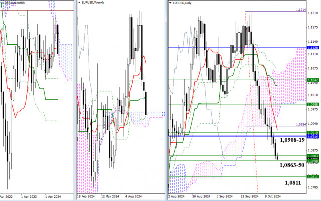 Análise técnica do EUR/USD e GBP/USD para 17 de outubro