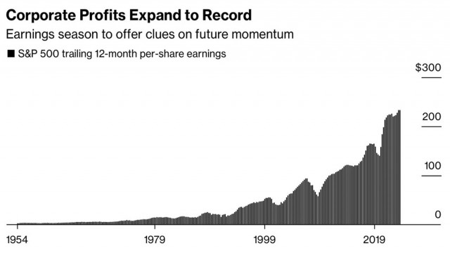 Le S&amp;P 500 émerveille les investisseurs avec son rallye