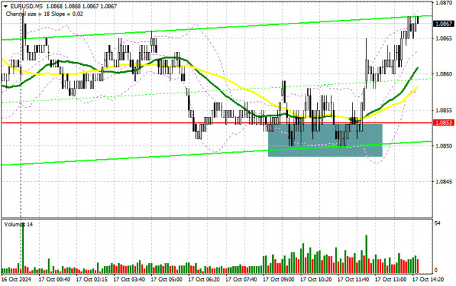 EUR/USD: Trading Plan for the U.S. Session on October 17th (Analysis of Morning Trades)