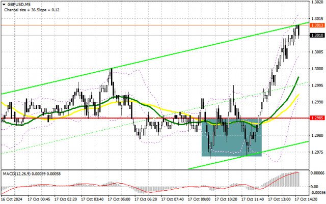 GBP/USD: Trading Plan for the U.S. Session on October 17th (Review of Morning Trades)